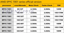 (No lock) AMD epyc 7251 7261 7281 7301 7451 7501 7601  CPU Processor server