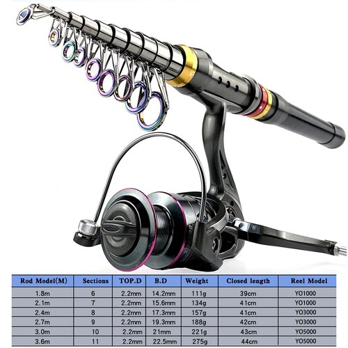 Carbon Fiber Fishing Rod And Reel Combo Super Hard Telescopic Fishing Pole Spinn - Picture 5 of 6