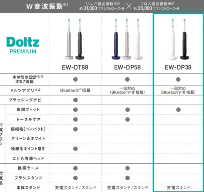 Cepillo de dientes Panasonic W vibración sónica Doltz negro EW-DP38-K Foto 3 de 3