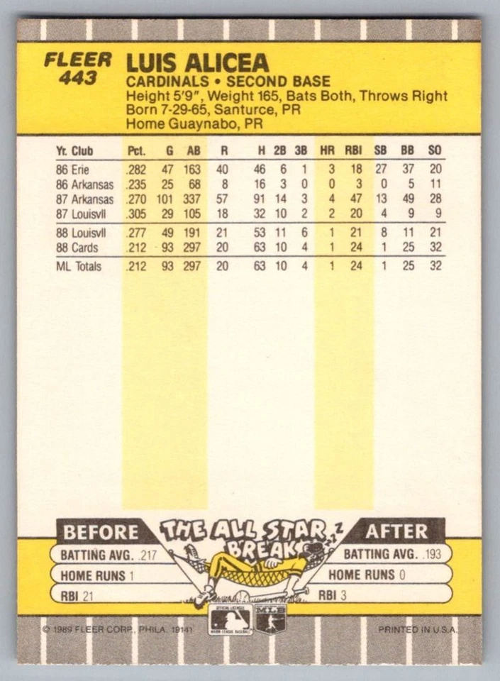 1989 Fleer Luis Alicea Rookie St. Louis Cardinals #443 - Image 2 of 2
