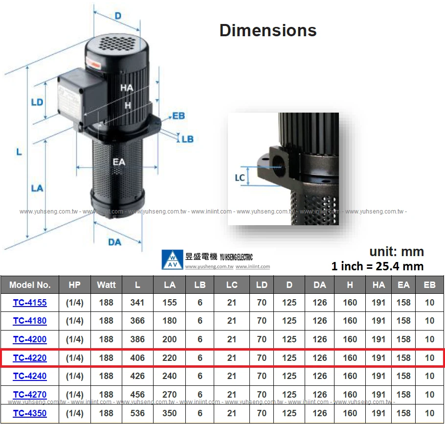 Bomba de refrigerante de circulación de torno CNC de 1/4 HP, 1PH 110/220V, 220 mm (8,7"), NPT 1/2" Foto 4 de 4
