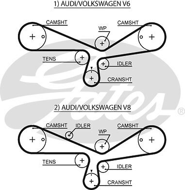 GATES T297RB Timing Belt for AUDI,SKODA,VW