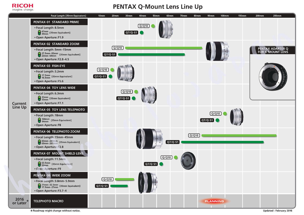 Genuine PENTAX for Q Mount Lens series Wide Zoom FishEye Genuine PENTAX for Q Mount Lens series Wide Zoom FishEye