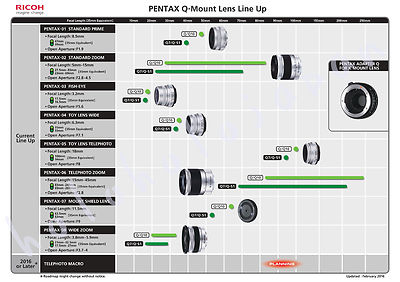 Genuine PENTAX for Q Mount Lens series Wide Zoom FishEye Telephoto