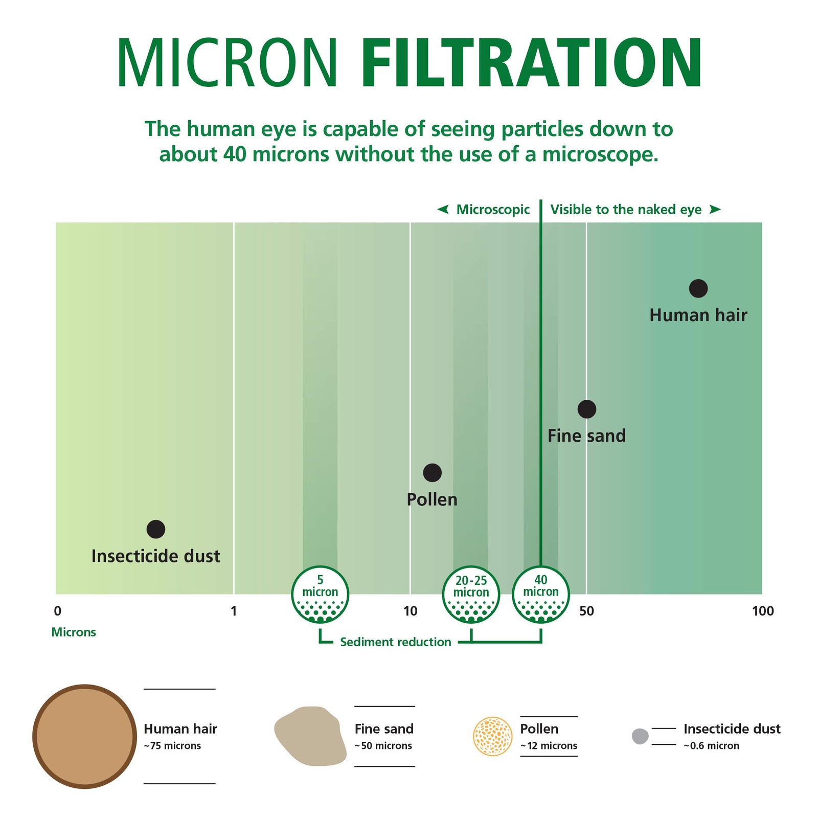 2.5"x10" 5 Micron Sediment Water Filter Replacement Cartridge - 2 Pack - For ...