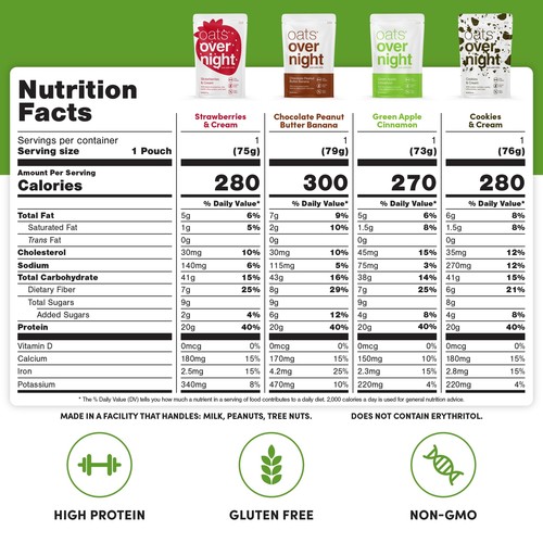 Oats Overnight Classic Variety Pack - High Protein High Fiber Breakfast Prote... - Picture 2 of 8
