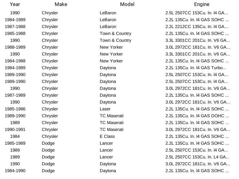 Airtex E7071H Fuel Pump Hanger for Chrysler Dodge Plymouth 600 Acclaim 1984-1991 - Image 3 of 4