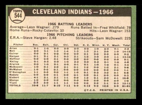 1967 Topps #544 Cleveland Indians - Nuovo di zecca - Foto 2 di 2