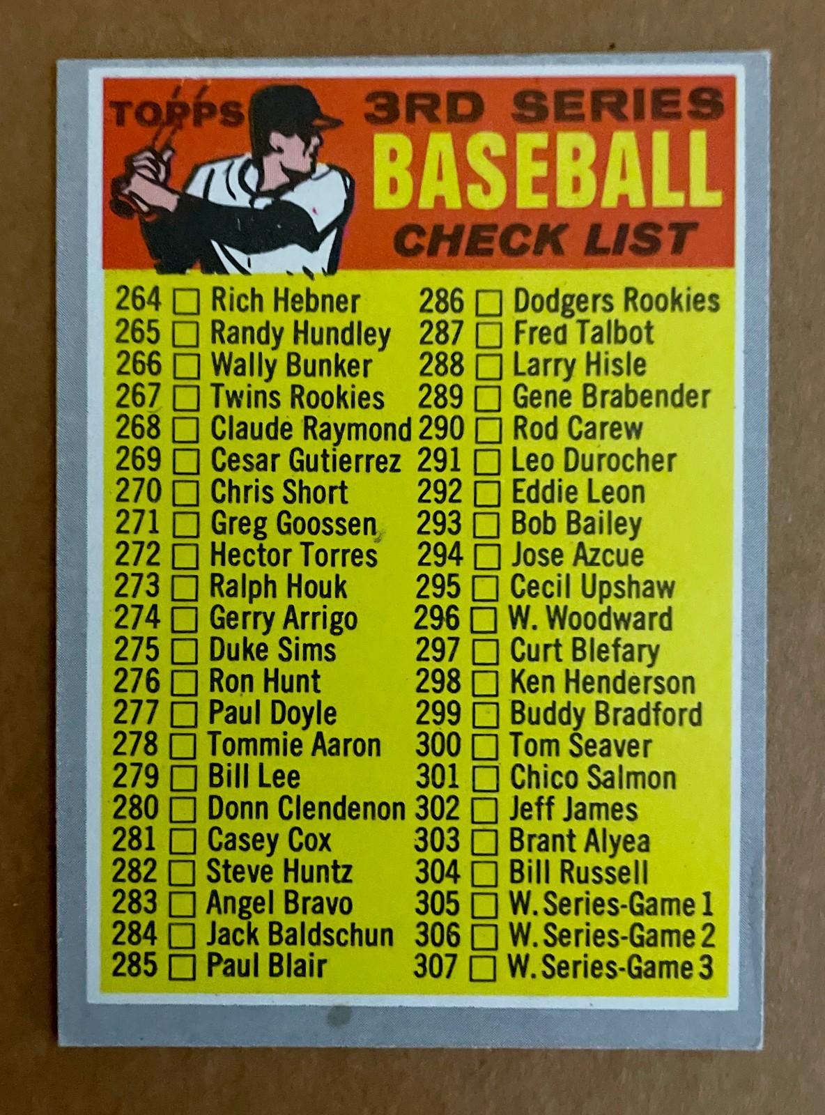 1970 Topps 3rd series Checklist Baseball Card #244 (EX+) UNMARKED