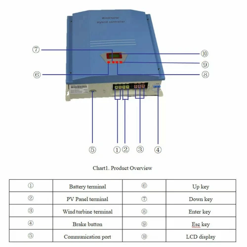 5900W 48V-220V PWM Wind Solar Hybrid Charge Controller Regulator for Battery - Imagen 5 de 22