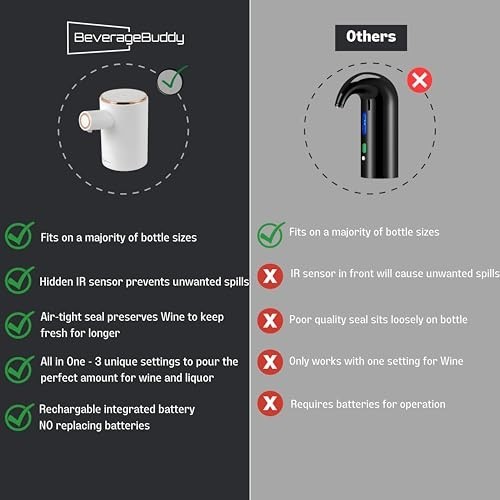 Dispenser Aeratore Vino Elettrico per Whisky, Soju e Liquori - Perfetto Decanter e - Foto 3 di 8