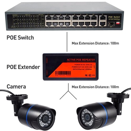 1 Piece 2 Port Poe Extender For Ip Port Max Extend 100M Transmission Extende _af - Zdjęcie 6 z 6