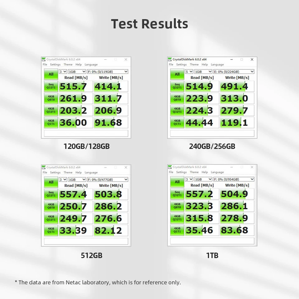 Netac 1TB 512GB 256GB Internal SSD 2.5'' SATAIII Solid State Drive for PC/Laptop - Image 4 of 4