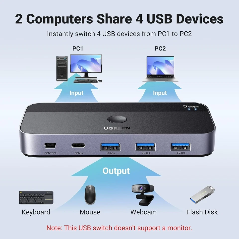 USB Switch for Two Computers, 5Gbps Transfer - Image 4 of 4
