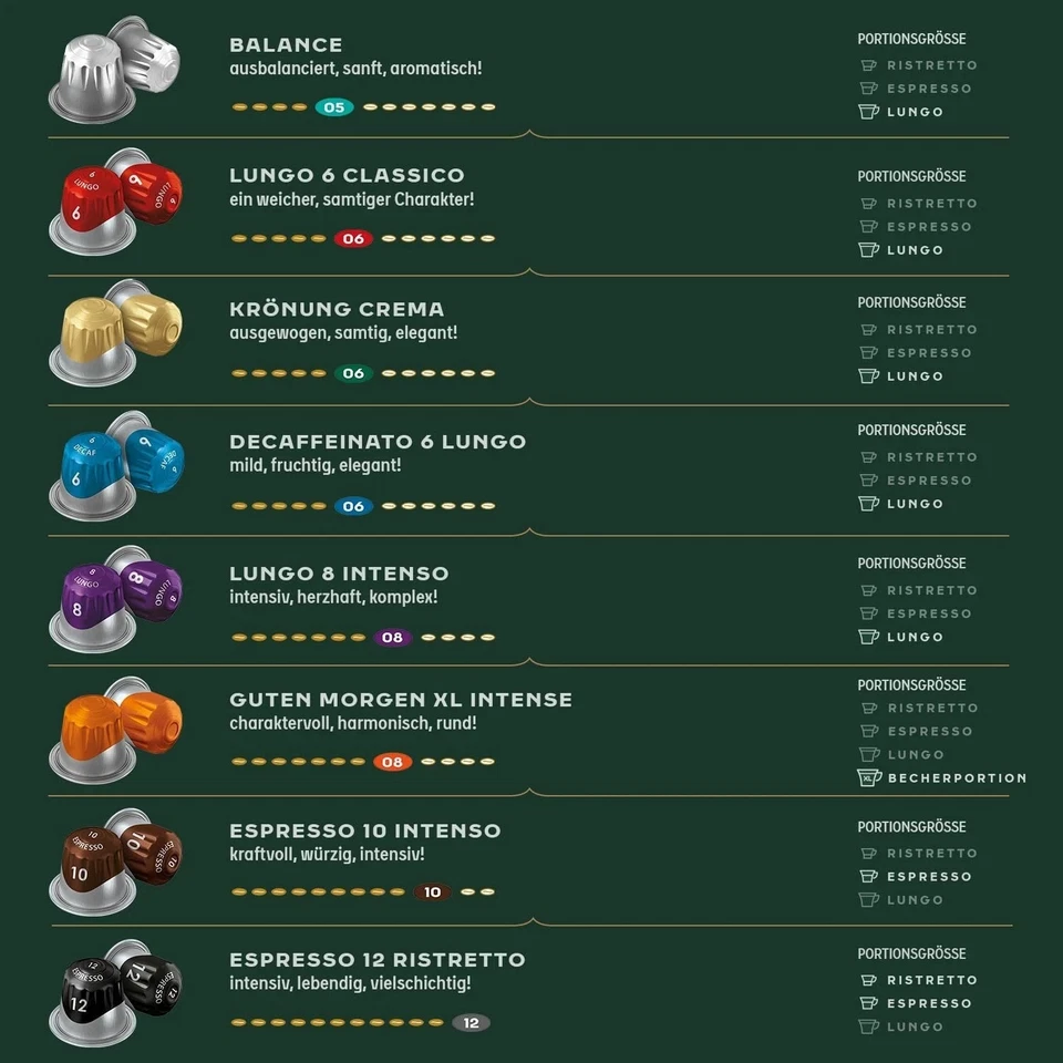 Jacobs Espresso Ristretto Coffee Capsules XXL – Intensity 12/12, 200 Nespresso C - Bild 4 von 4