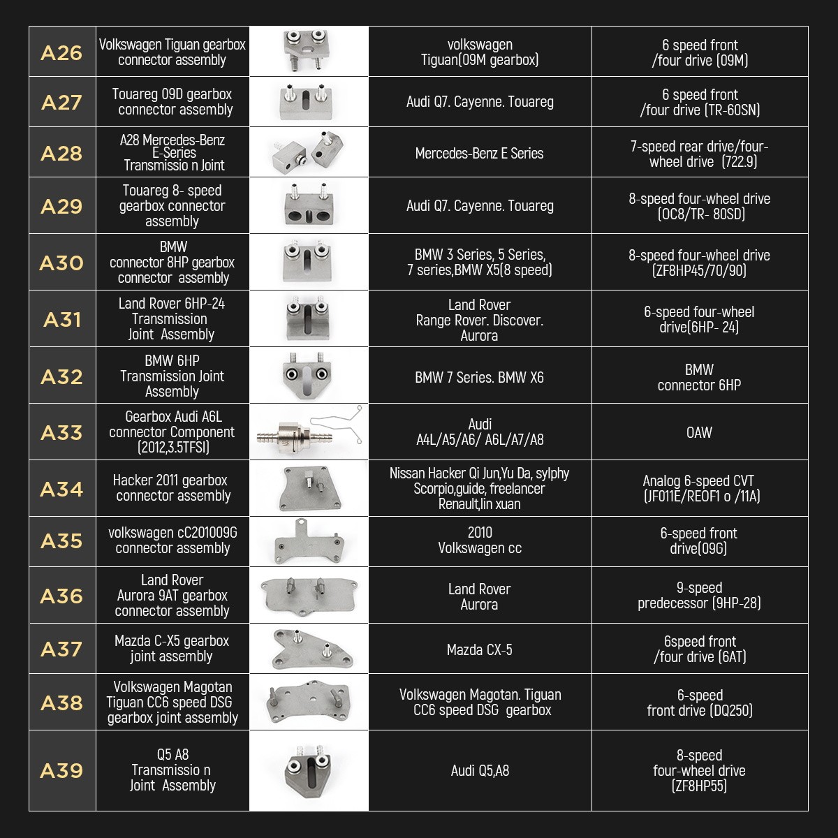 140pc Automatic Transmission Oil Joint Oil Change Set Transmission Repair Tool 