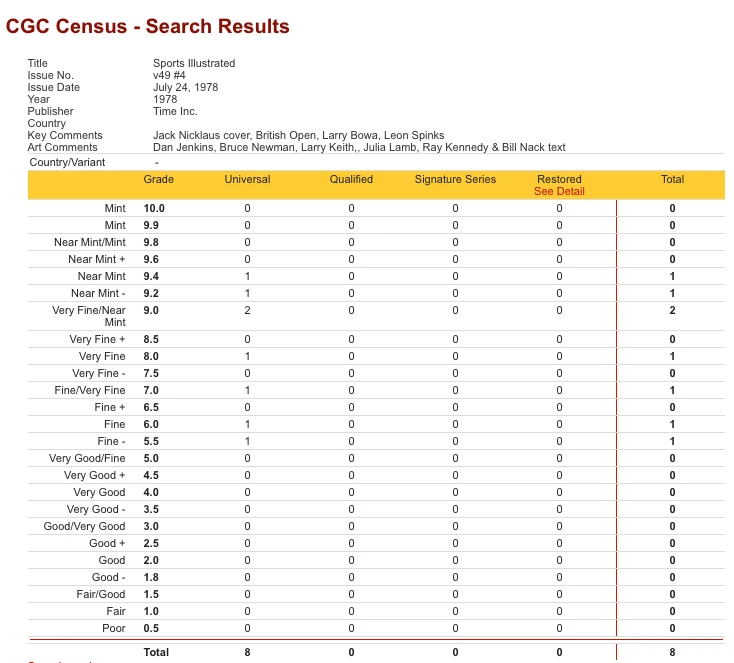 Quiosco Jack Nicklaus Sports Illustrated CGC 7.0 24/07/78 ¡Nueva losa! Foto 2 de 2