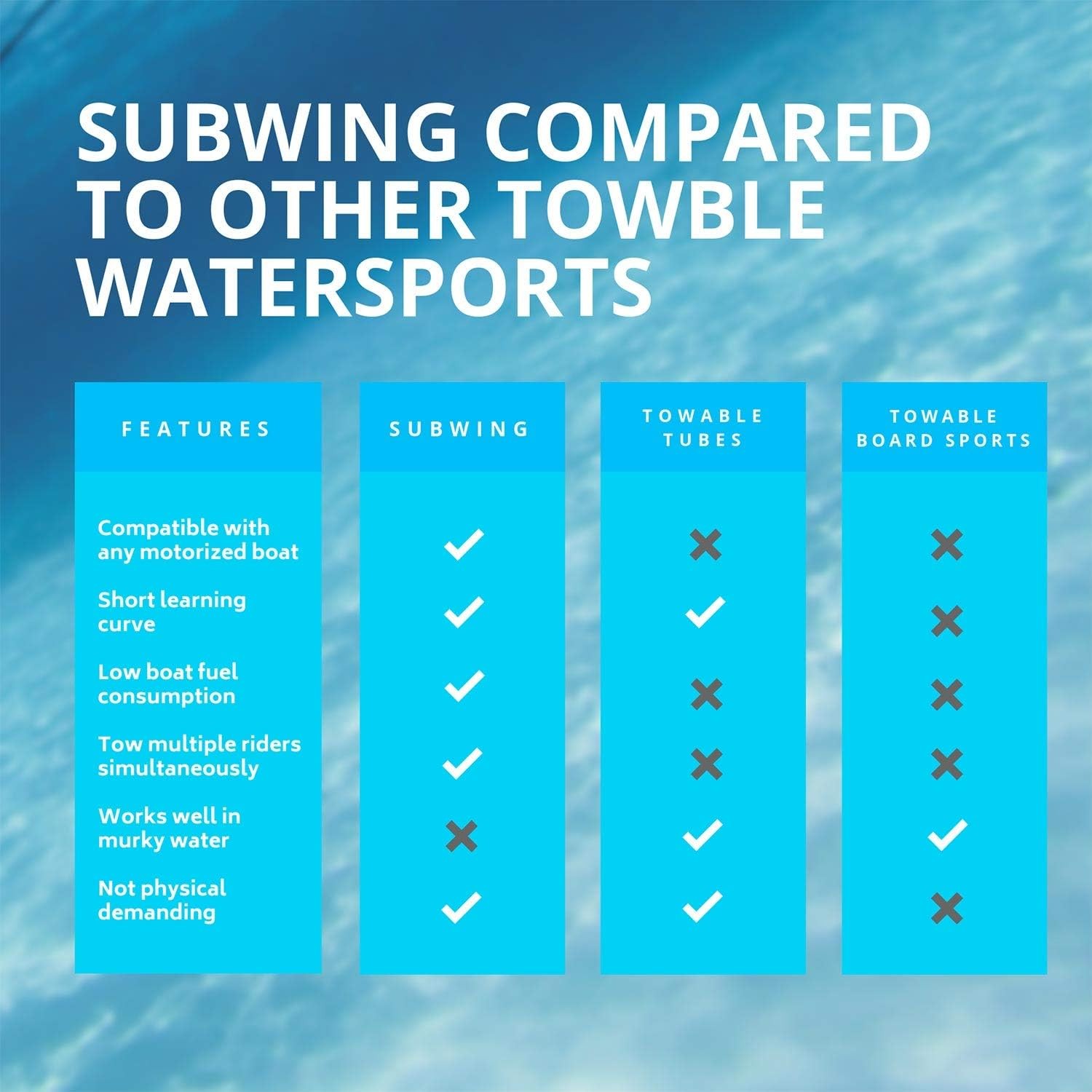 Subwing - Fly Under Water | Water Sport Towable for Boats, Orange Fusion