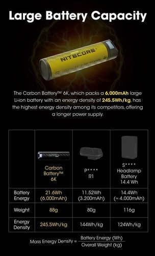 Nitecore Carbon Battery 6K Extended Headlamp Runtime Kit Headlamps Flashlight - Picture 4 of 11