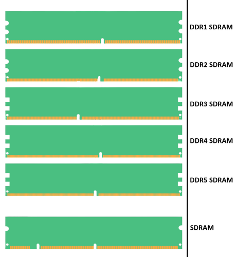 Kingston 128 MB (2x 64 MB) KVR100X64C2L/64 PC-100 100 MHz SDRAM DIMM CL2 3.3V - Bild 4 von 4