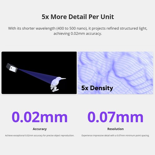 3DMakerpro Seal Lite 3D Scanner Without Marking Scan for Smartphone Laptop U8J1 - Picture 4 of 12