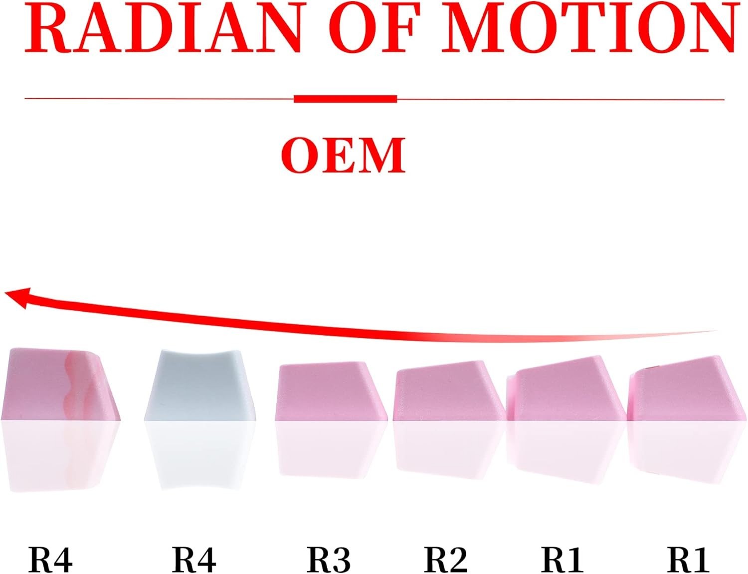 Slide 7