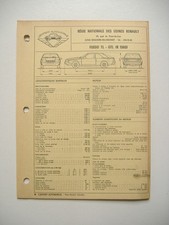 Revue technique Renault FUEGO