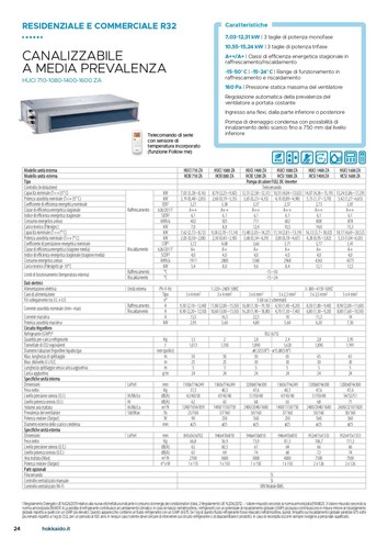 Hokkaido Filtro ricambio Ripresa unità interna canalizzata 24.000 BTU HUCI710ZA - Imagen 2 de 2