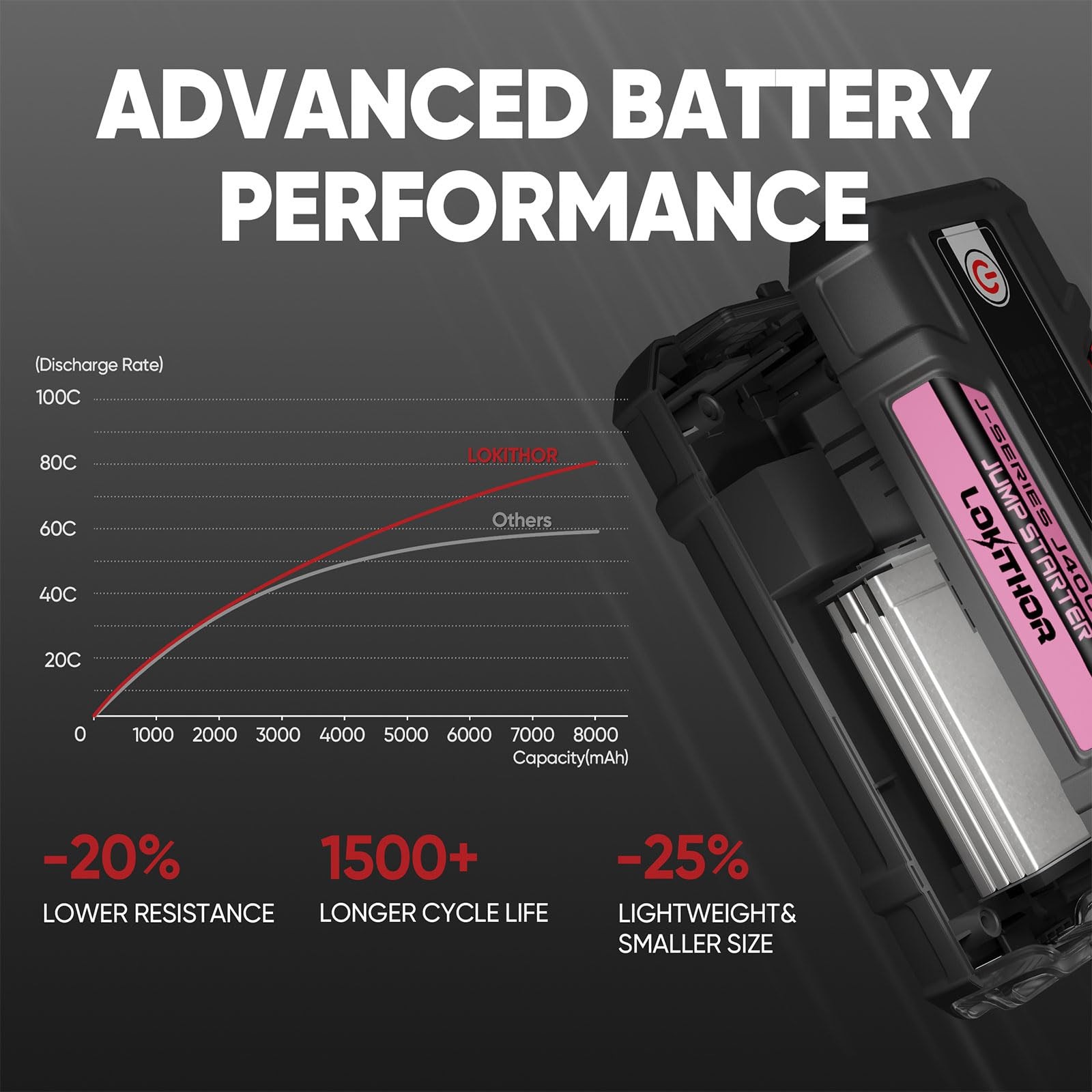 LOKITHOR J400 Jump Starter with ConnectMax Tech, 2000A 12V, pink