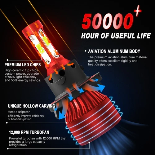 LED Headlight Bulbs H13 9008 for Ford F-150 04-2014 High Low Beam 24000LM 120W - Picture 12 of 12