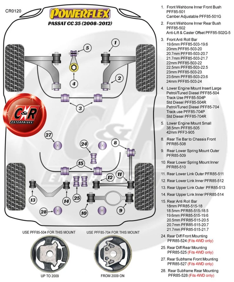 Powerflex Trasero Subchasis Frt Montaje Cojinetes Para VW Passat Cc 35 08-05/12 - Imagen 2 de 4