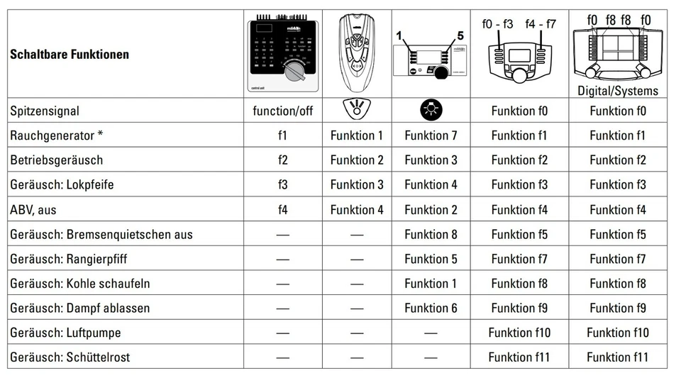 Märklin 37028 Dampflok BR P 8 KPEV 2439 Rauch Spur H0 OVP VOLL SOUND mfx DIGITAL - Bild 2 von 4
