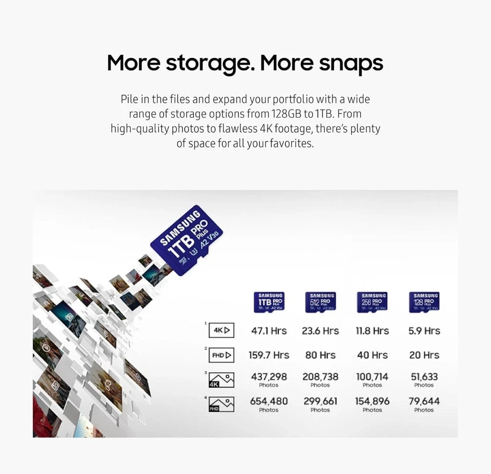 Brand New SAMSUNG Pro Plus 512GB Micro SD SDXC V30 A2 Memory Card - Image 4 of 4