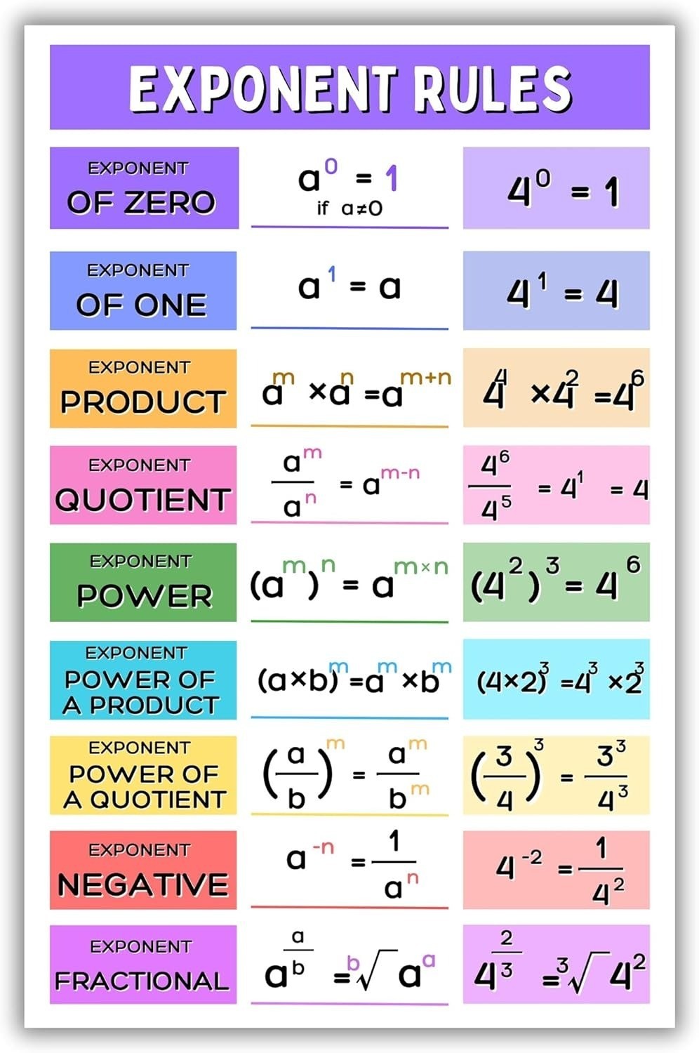 Advanced Math Graphic Aldera Graphics School Must Have for Math Classroom - Exponent Rules ...