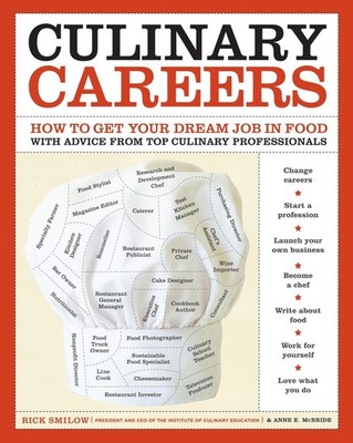 Culinary Careers: How To Get Your Dream Job In Food With Adv...
