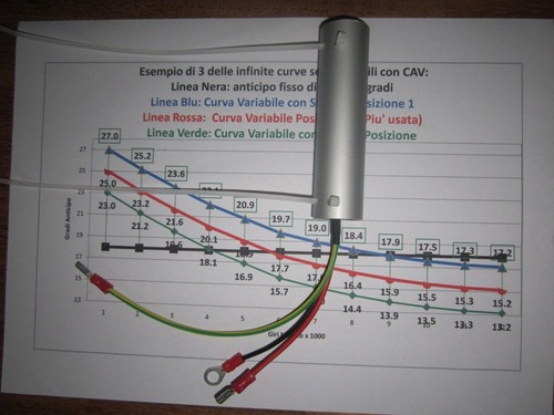 Variable Zündung Aluminium eloxiert Vespa Polini Malossi PX PK Ape Cosa - Bild 3 von 6