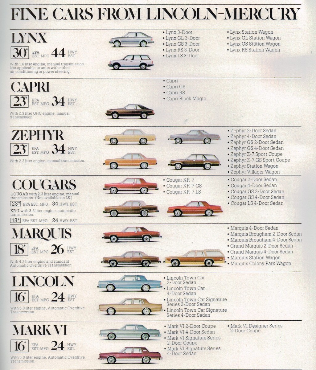 1981 LINCOLN-MERCURY Brochure:TOWN CAR,Mark 6,MARQUIS,COUGAR XR-7