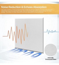 Panneaux acoustiques écologiques 12"x12" - Réduction du bruit supérieure pour toute pièce