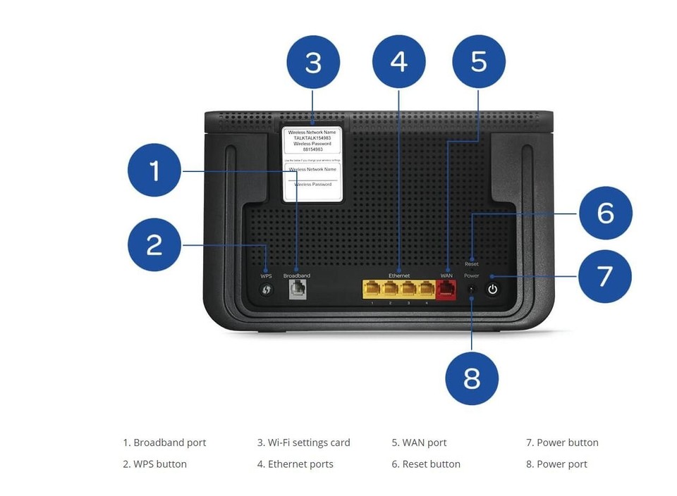 Talktalk Router TalkTalk WiFi Hub Sagemcom FAST 5364 AC1200 Dual-Band Wi-FI Router ...