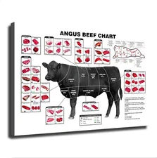 Beef Butcher Guide Poster Canvas Food Wall Art of Beef Cuts Division Chart
