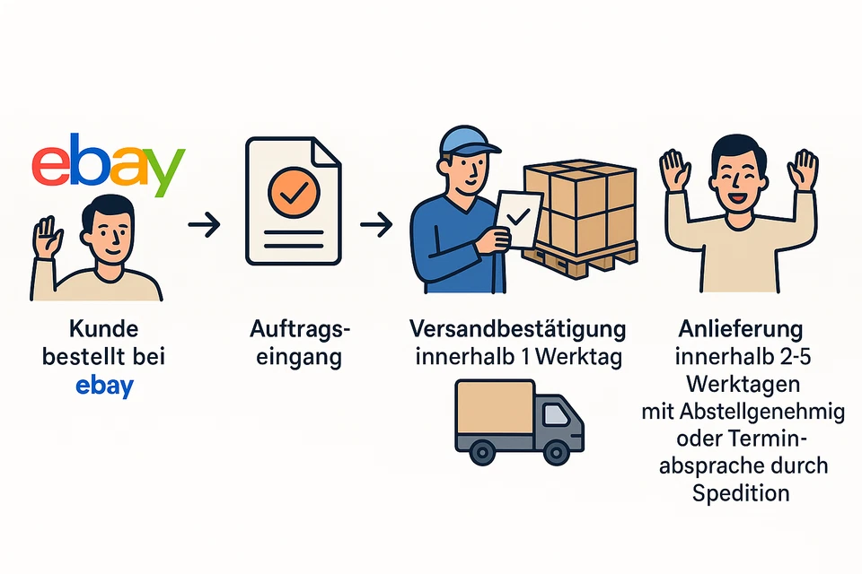 HEIZFUXX® Holzpellets 6mm ENplusA1 Heizpellets | 65x15kg Sackware 975kg Palette - Bild 2 von 4