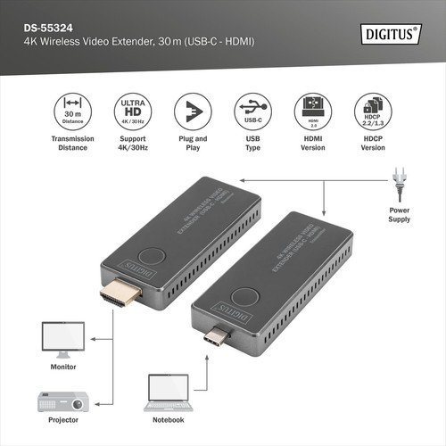 DIGITUS Wireless Video-Extender Set - 30 m Reichweite - Ultra-HD 4k/30Hz - Sende - Bild 3 von 9