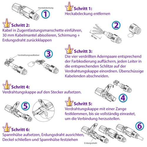 Cat 8 Netzwerkstecker CAT8.1 RJ45 Netzwerk Stecker geschirmt Werkzeuglos 2000MHz - Bild 4 von 12