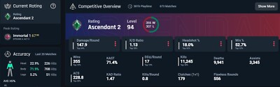 VALORANT ACCOUNT | ASC 2 | NICE SKINS | LOW LEVEL 94 | EU WEST | BETA CARD 