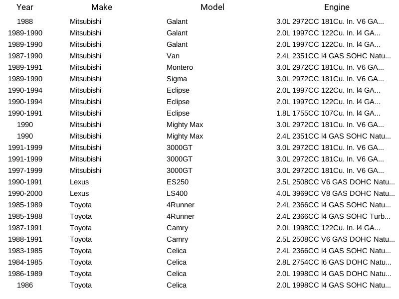 Filtro de bomba de combustible Spectra Premium STR20 para Chevrolet Dodge Eagle 3000GT 83-00 Foto 4 de 4