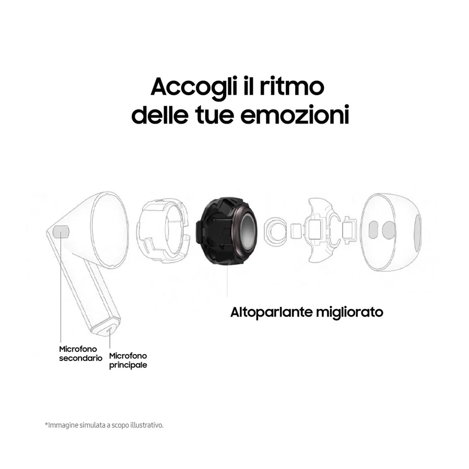 Samsung Galaxy Buds3 Auricolari open type True Wireless Cancellazione adattiva - Immagine 4 di 4