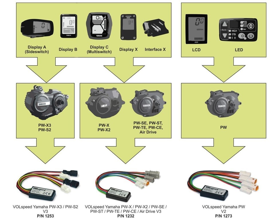 WAG Bike | KIT REVISIONE MOTORE YAMAHA PW/PW SE/PE ST/PW TE/PW CE/Giant SyncDrive   ASSE PEDIVELLE   ASSE PEDIVELLE
