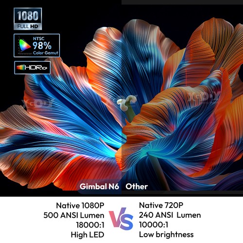 Mini 25000 Lumen Projector 4K Bluetooth 5G WIFI Home Theater Movie HDMI Netflix - Picture 2 of 11
