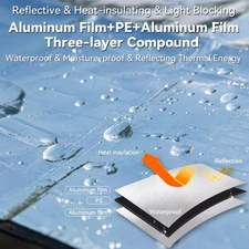 Tent Footprint Waterproof Camping Tarp Strong and Durable Aluminum Tent Floor...