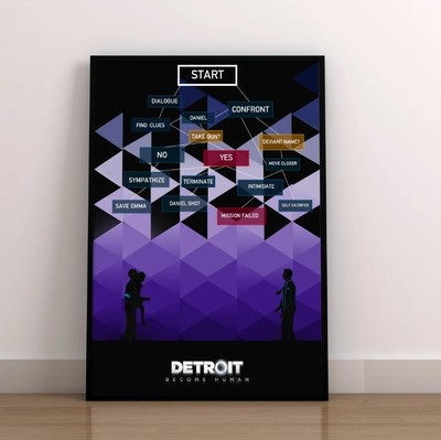 Detroit Become Human Poster | Wall Art | Wall Prints | Home Decor 2